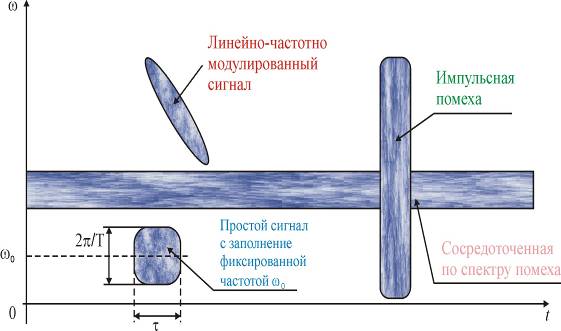 Рис 1-5