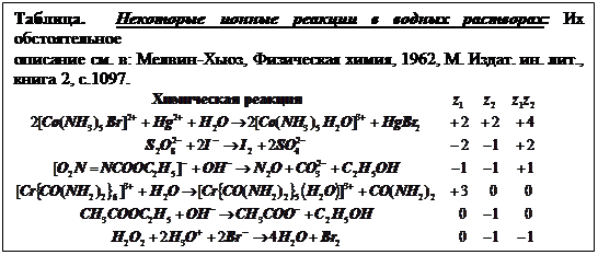 : .       :   &#13;&#10; . : -,  , 1962, . . . .,  2, .1097. &#13;&#10; &#13;&#10;