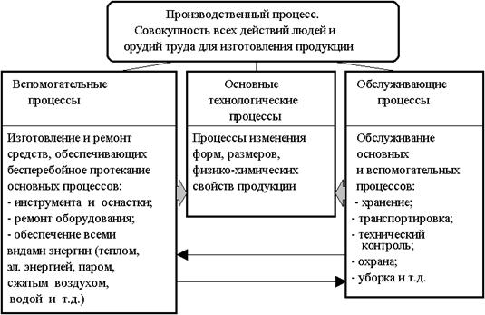 : http://www.aup.ru/books/m83/img/7-07_01.gif