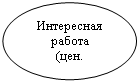 Овал: Интересная
работа
(цен. ориентации)
