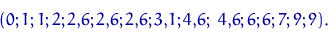 egin{displaymath}(0;1;1;2;2{,}6;2{,}6;2{,}6;3{,}1;4{,}6;4{,}6;6;6;7;9;9).end{displaymath}