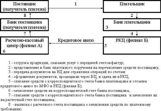 Предпринимательская деятельность