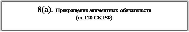 Подпись: 8(а). Прекращение алиментных обязательств
(ст.120 СК РФ)
