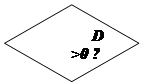 : D>0 ?