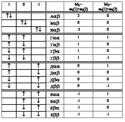 : 1	0	-1		ML=
ml(1)+ml(2)	MS=
ml(1)+ml(2)
**
		**
2	0
	**
	**
0	0
		**
**
-2	0
*
*
	**
1	1
*
*
	**
1	0
*
*
	**
1	0
*
*
	**
1	-1
*
	*
**
0	1
*
	*
**
0	0
*
	*
**
0	0
*
	*
**
0	-1
	*
*
**
-1	1
	*
*
**
-1	0
	*
*
**
-1	0
	*
*
**
-1	-1

