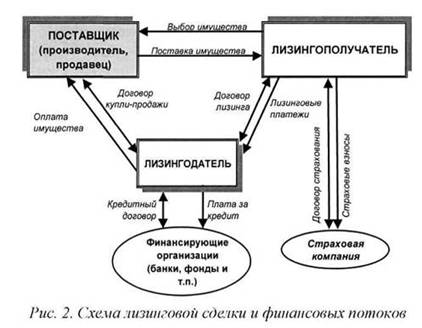 Описание: http://market-pages.ru/images/lizing/image004.jpg