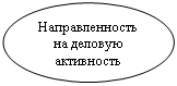 Овал: Направленность на деловую активность