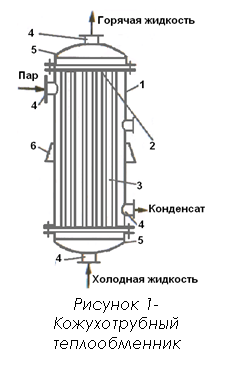 :  
 1-  
