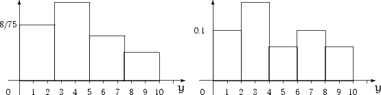 egin{figure}unitlength=0.9mmegin{picture}(63.00,35.00)put(62.,2.00){m... ...cc]{scriptsize 0.1}}put(0.00,5.00){vector(1,0){63}}end{picture}end{figure}