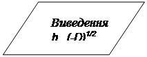 : 
h,  (-D)1/2
