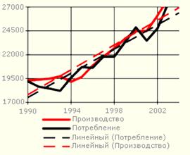        19902003 