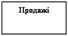 Подпись: Продажі