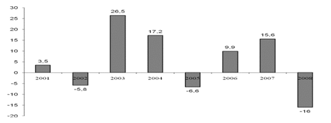 : http://www.rusnauka.com/11_EISN_2010/Economics/64358.doc.files/image002.gif