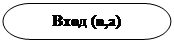 -:  :  (n,a)


