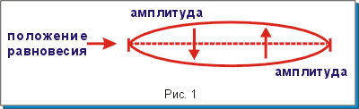 : http://www.7not.ru/theory/images/01_01.gif
