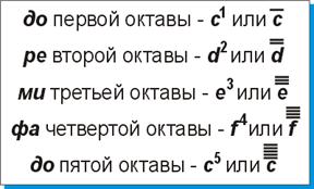 : http://www.7not.ru/theory/images/01_14.gif