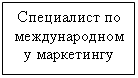 Подпись: Специалист по международному маркетингу