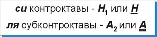 : http://www.7not.ru/theory/images/01_15.gif
