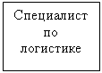 Подпись: Специалист по логистике