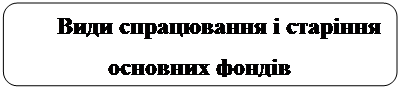Скругленный прямоугольник: Види спрацювання і cтаріння основних фондів