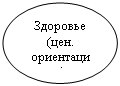 Овал: Здоровье
(цен. ориентации)
