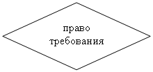 Блок-схема: решение: право требования