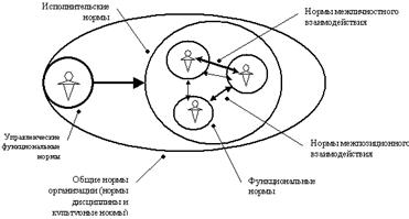 : http://www.management.com.ua/hrm/hrm052-5.gif