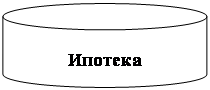 Блок-схема: магнитный диск: Ипотека
