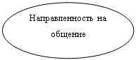 Овал: Направленность на общение

