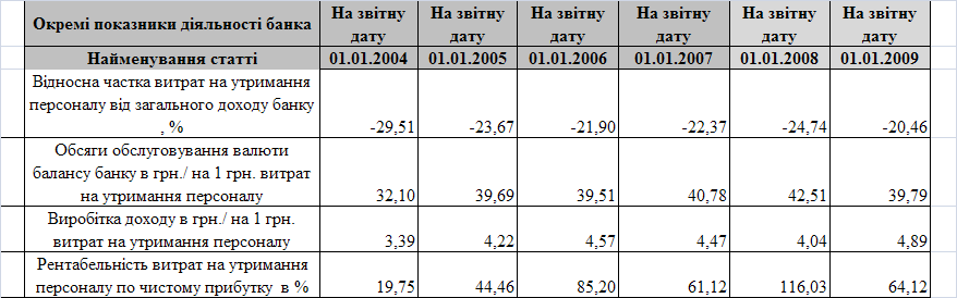 Գ        &quot;&quot;, . 