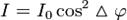 I=I_{0}cos^2vartrianglevarphi
