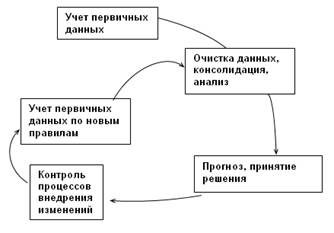 http://www.topsbi.ru/images/ris1.gif
