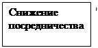 ������� 2: �������� ��������������