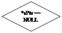 -: : *sPtr == NULL