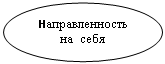 Овал: Направленность на  себя