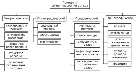 http://umka.nrpk8.ru/library/courses/mark/tem2_1-2.gif