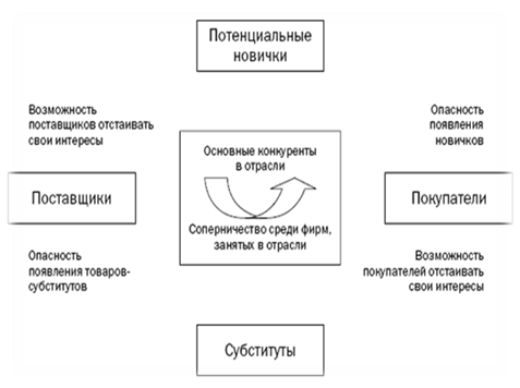 : C:UsersDesktop strategy_models-01.gif