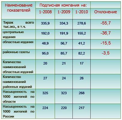 Описание: D:УчебаПреддипломная практикаРисунок2.jpg