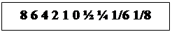 : 8 6 4 2 1 0 &frac12; &frac14; 1/6 1/8