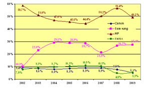 http://www.marketing.spb.ru/mr/it/rus_print-07.gif