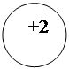 :   +2