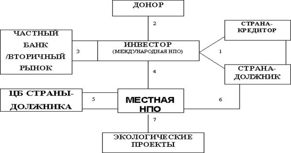 Пример обмена