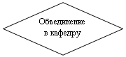 Блок-схема: решение: Объединение в кафедру