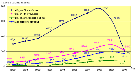 http://www.marketing.spb.ru/mr/it/rus_print-04.gif