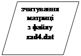 -: : 
 
  zad4.dat
