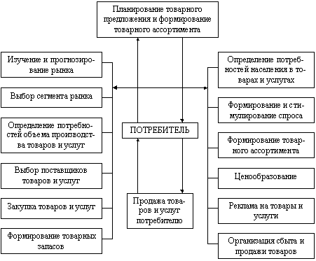 : http://nbene.narod.ru/comm/fcomm41.gif