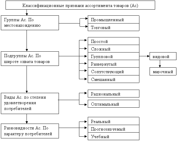 Сервис в товарной политике предприятия