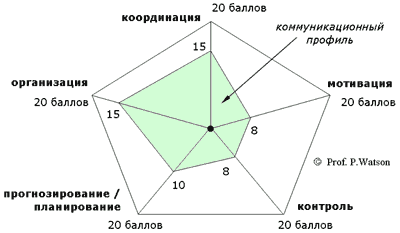 : mhtml:file://C:Users1.1-%20%20-%20%20(%20%20%20).mht!http://deming.ru/TehnUpr/FunkModOcen/4m.gif