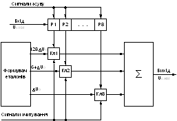 : 117