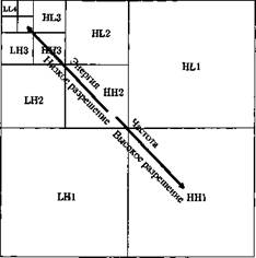 http://www.compression-pointers.ru/files/compression-pointers/book/szd-121.png